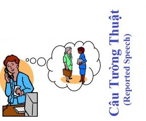 Câu Tường Thuật trong Tiếng Anh (Reported Speech)